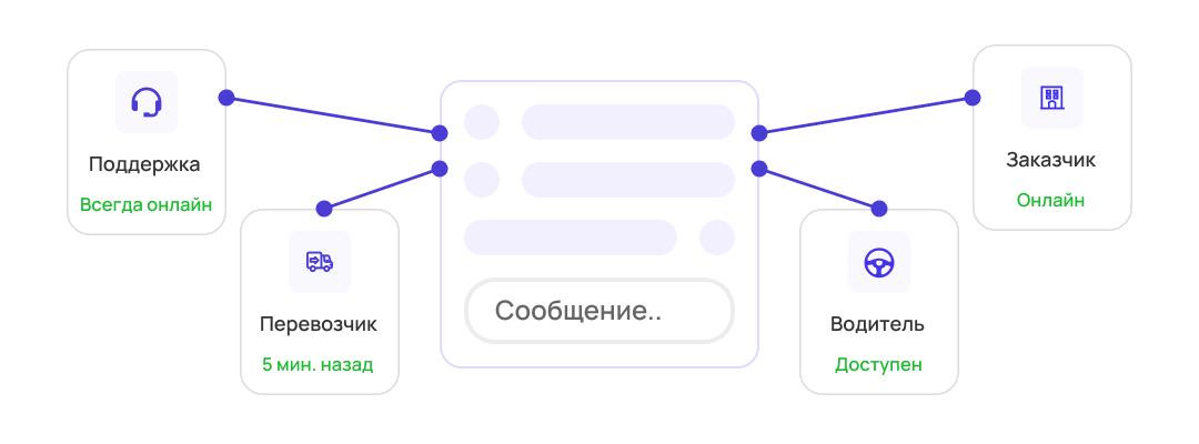 Общение всех участников перевозки